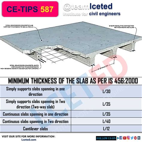 thinnest concrete slab recommended